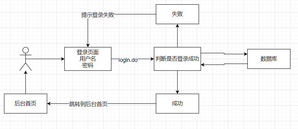 image-20210805170459339