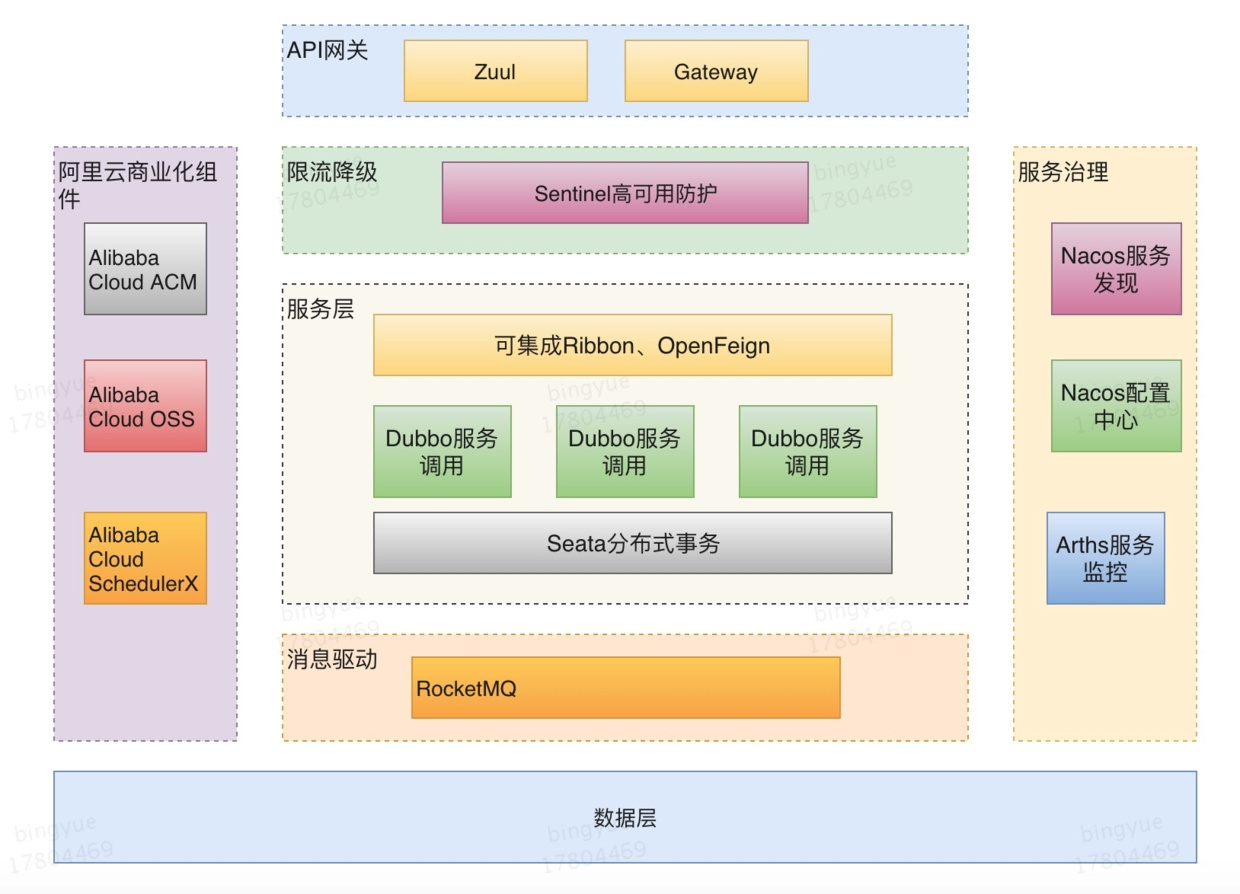 Spring Cloud Alibaba